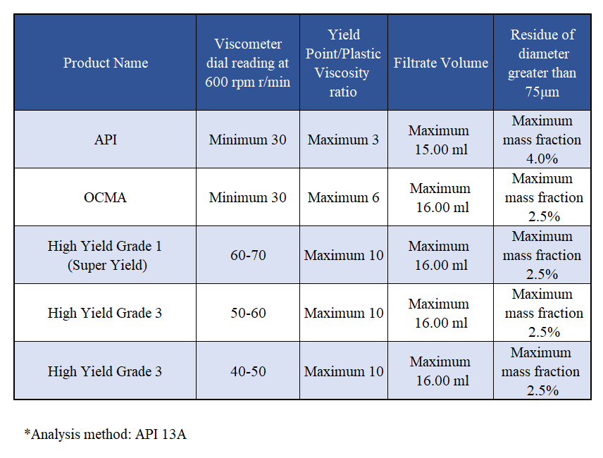 бентонитовый порошок