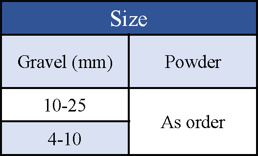 Fluorite analysis - physical